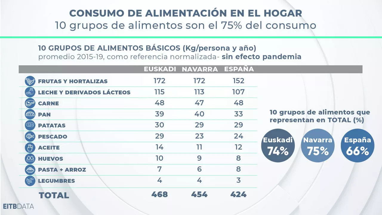 dls_eitb_data_grafiko2_es