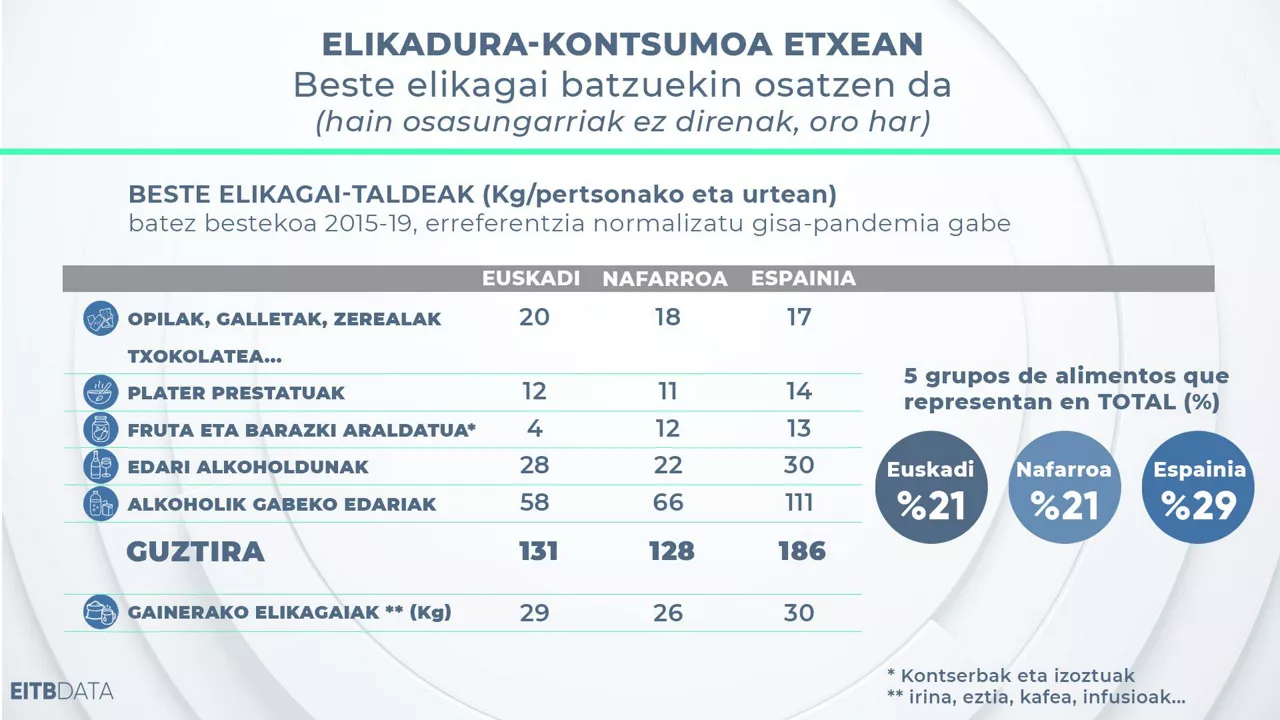 EITB Media