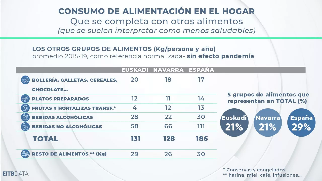 dls_eitb_data_grafiko3_es