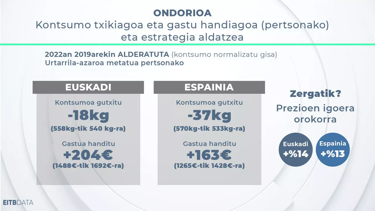 EITB Media