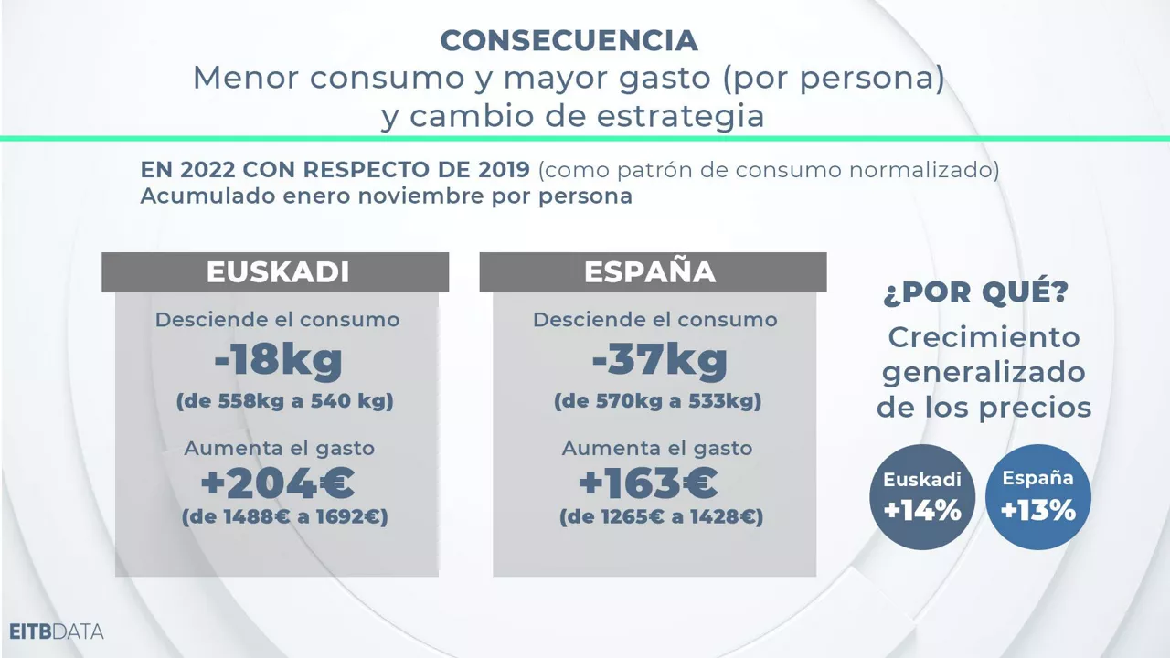 dls_eitb_data_grafiko4_es