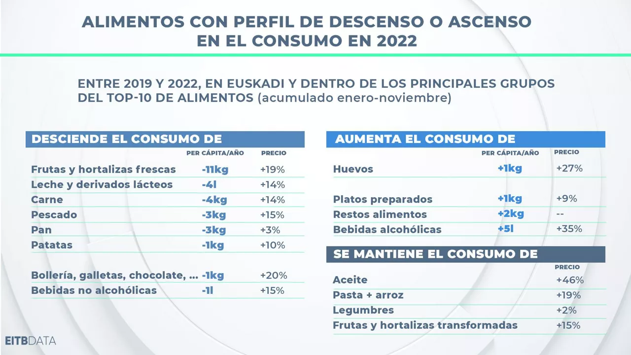 dls_eitb_data_grafiko5_es