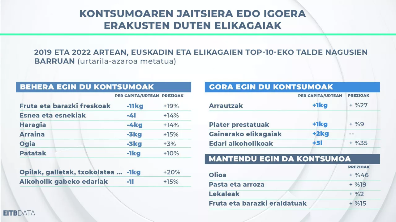dls_eitb_data_grafiko5_eu