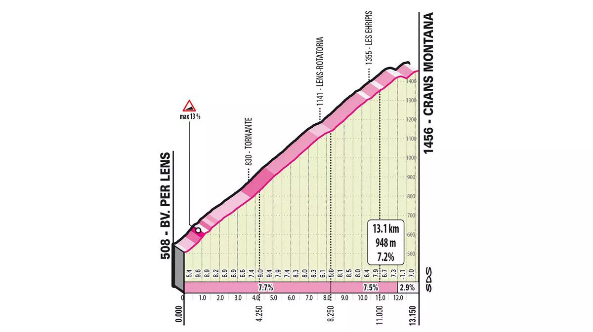 2023ko Italiako Giroko Crans Montanako igoera. Argazkia: giroditalia.it