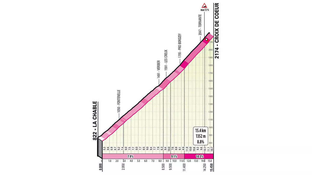 2023ko Italiako Giroko Croix de Coeurreko igoera. Argazkia: giroditalia.it