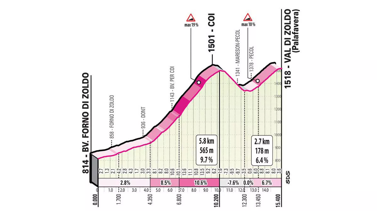 Subida a Coi y Val di Zoldo del Giro de Italia 2023. Foto: giroditalia.it