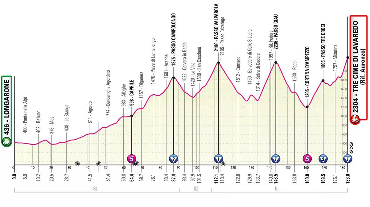Italiako Giroko 19. etaparen profila. Argazkia: giroditalia.it