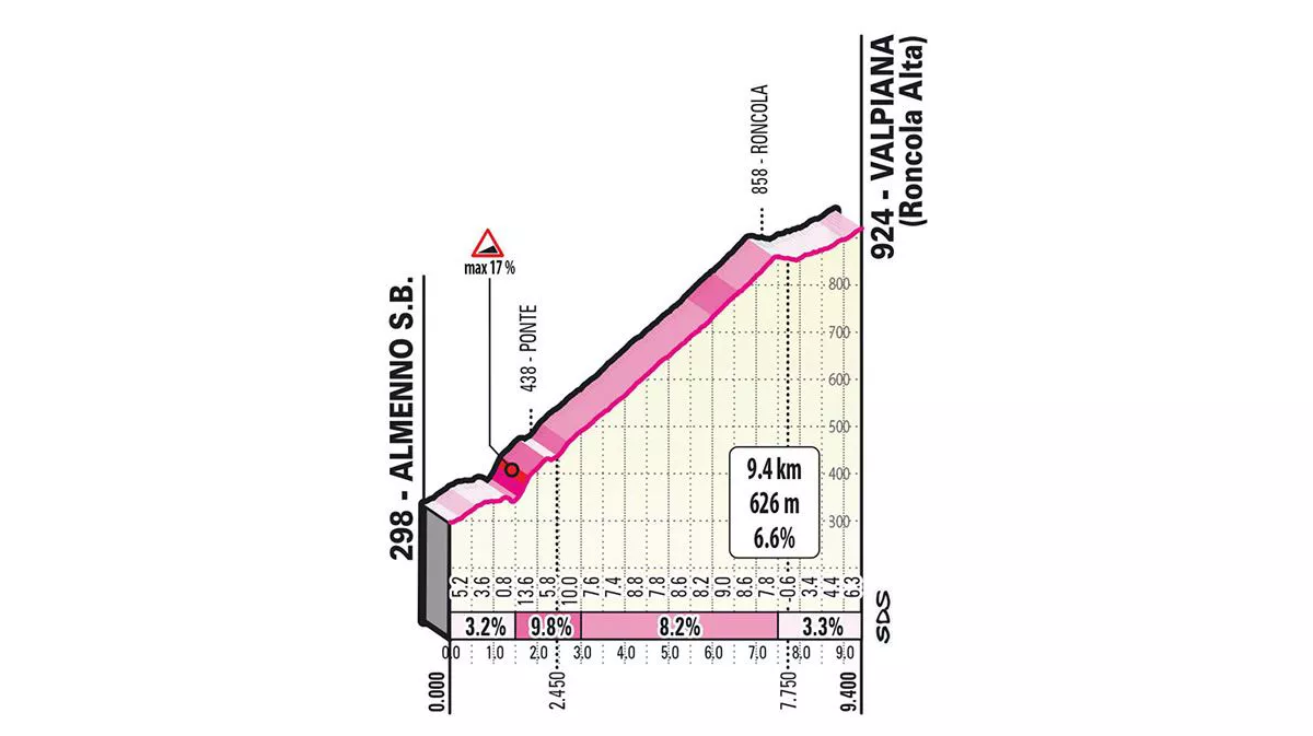 2023ko Italiako Giroko Roncola Altako igoera. Argazkia: giroditalia.it