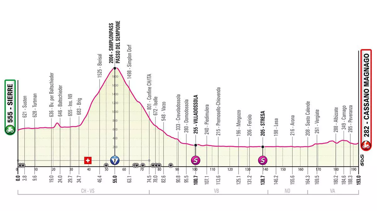 2023ko Italiako Giroko 14. etaparen profila. Argazkia: giroditalia.it.