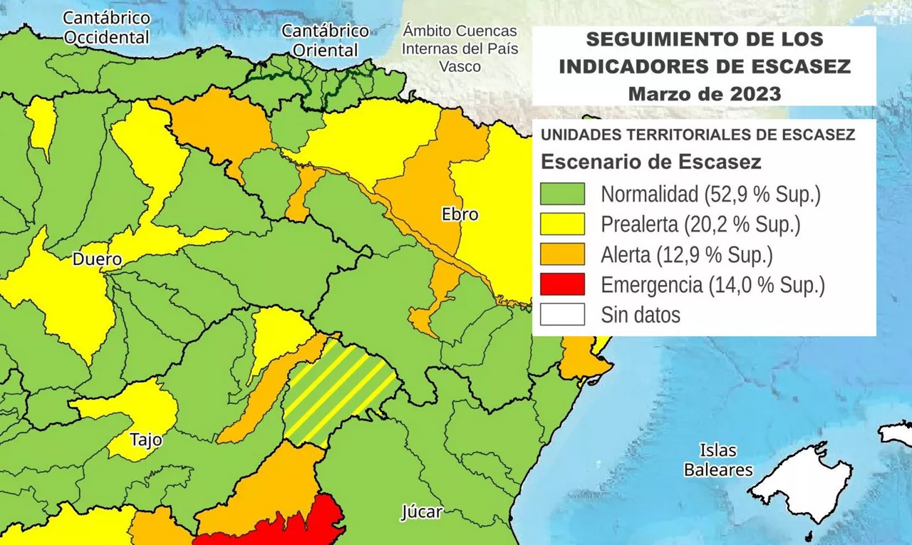 escasez alerta Hegoalde 2023 marzo