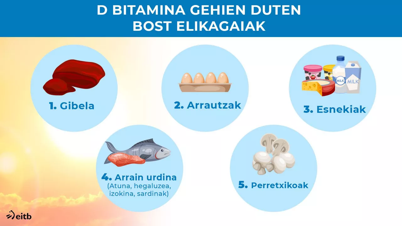 D bitamina gehien dituzten elikagaiak