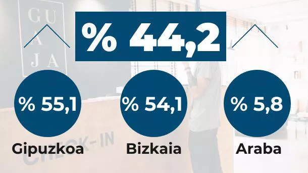 establezimendu tirustikoen inkesta eus
