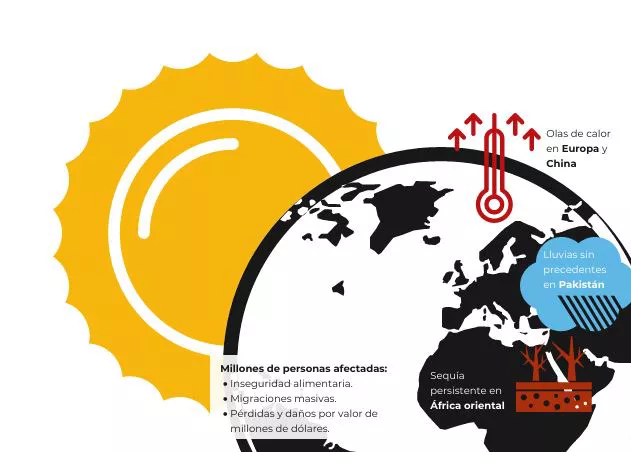 Límites planetarios