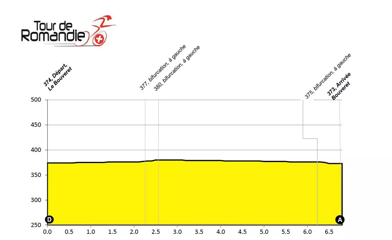 Perfil de la etapa prólogo del Tour de Romandía. Imagen: Tour de Romandía.