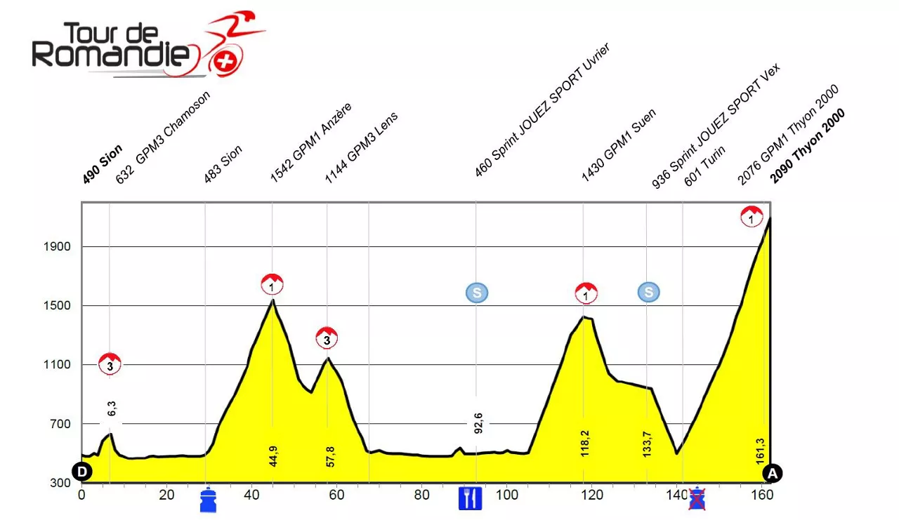 Imagen: Tour de Romandía.