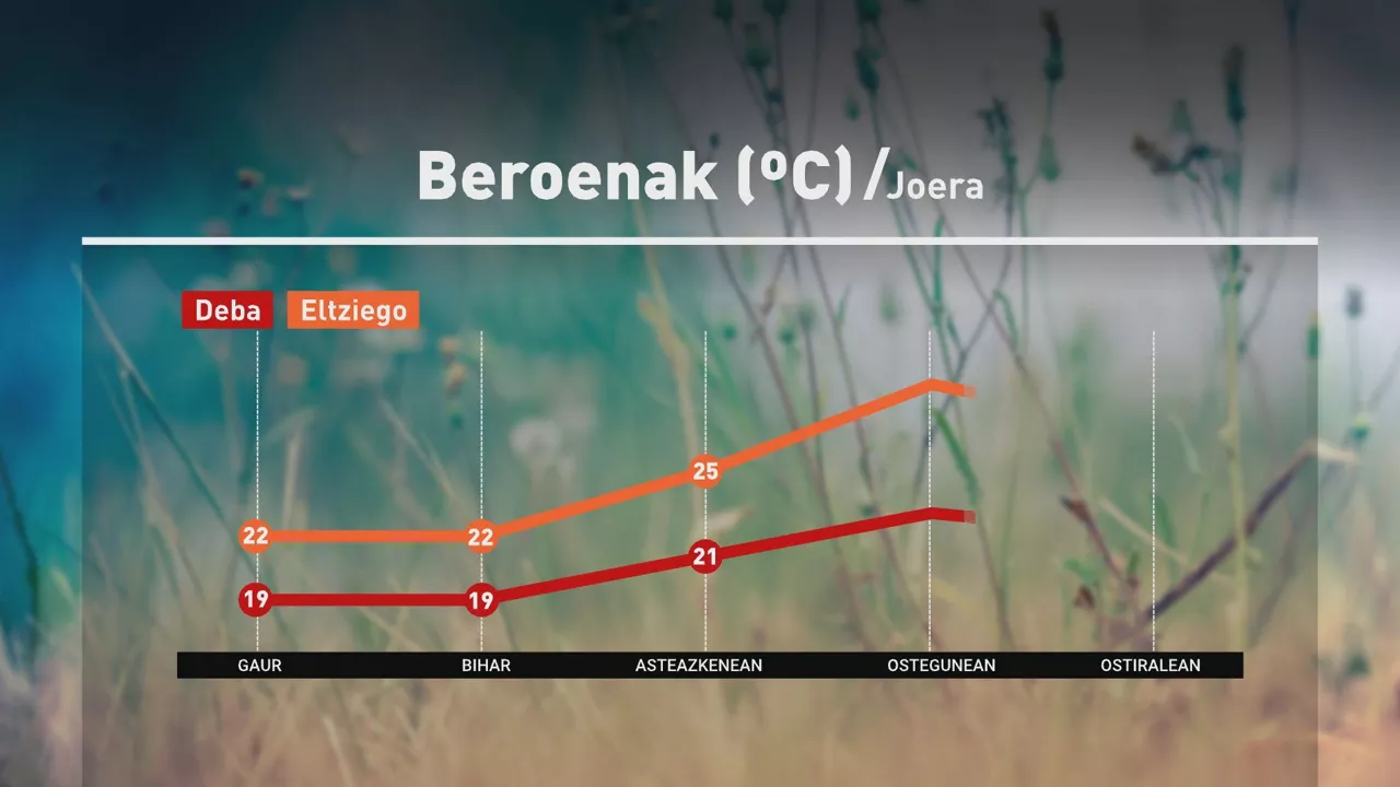 beroenak