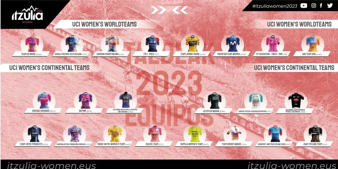 2023ko Itzulia Womenen egongo diren 22 taldeak.