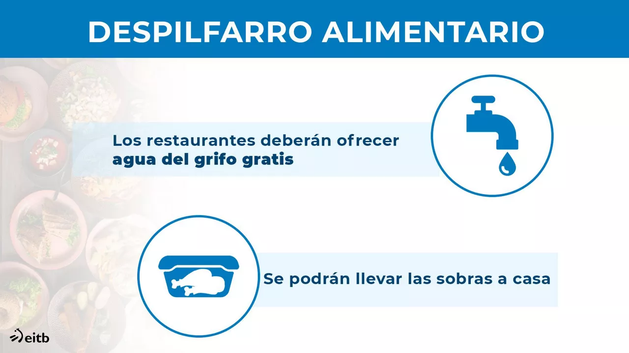 Despilfarro alimentario.