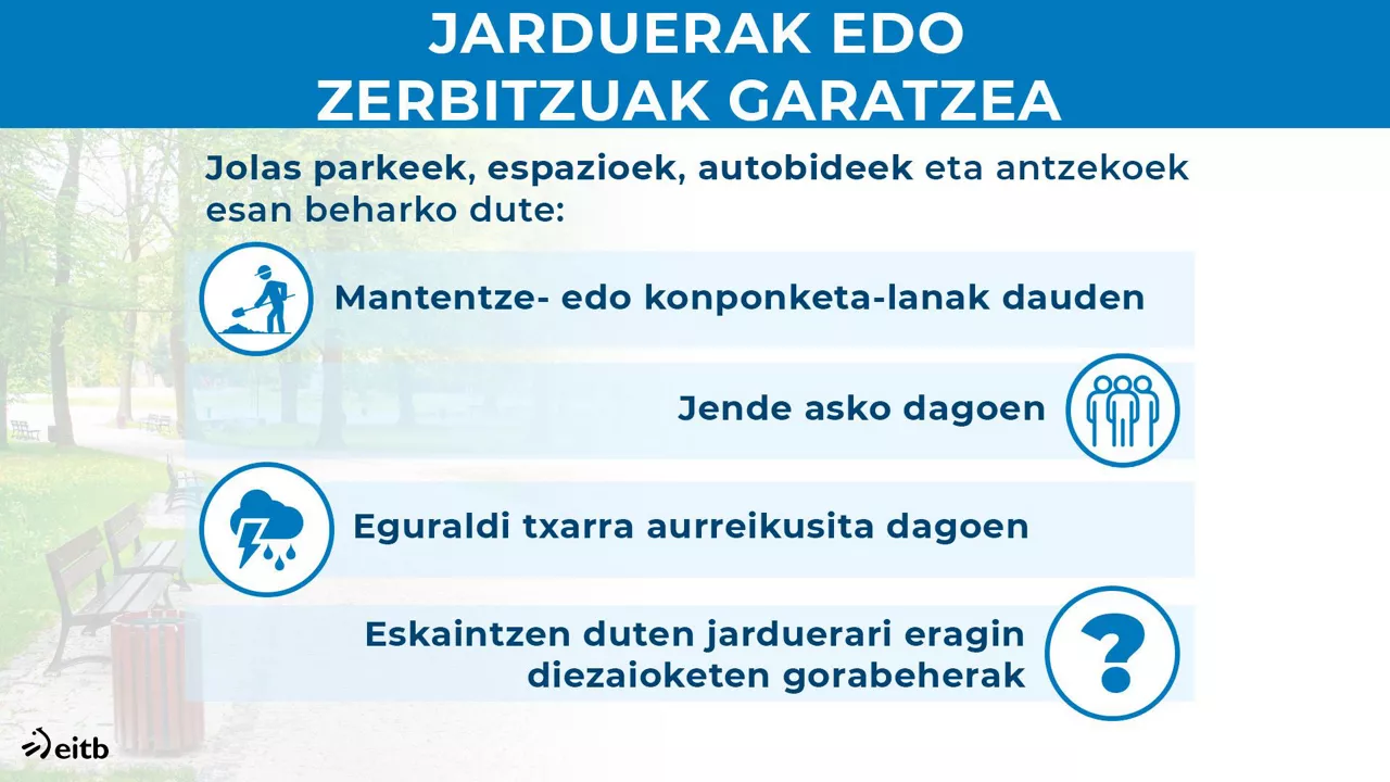 jarduerak