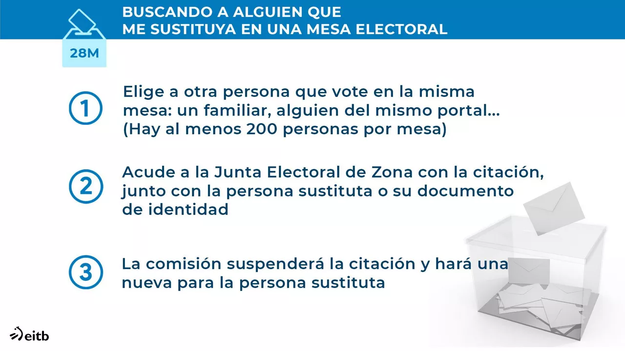 dls_hauteskunde_maila_1_es