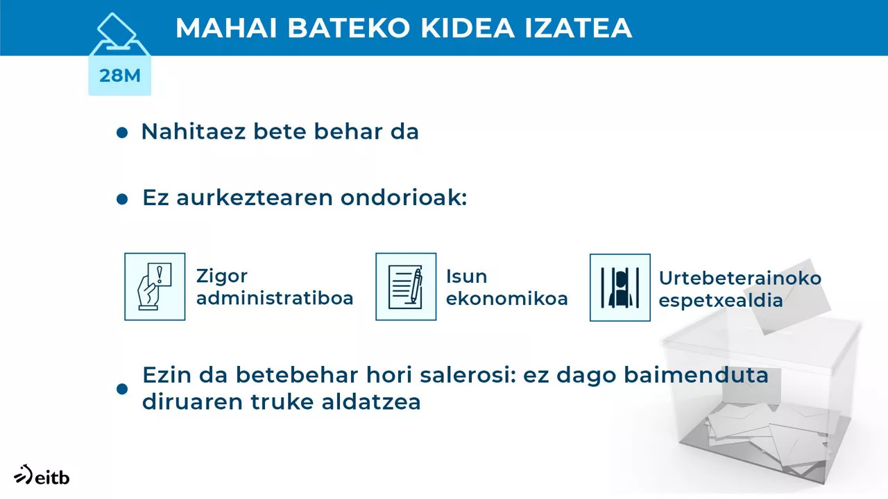 EITB