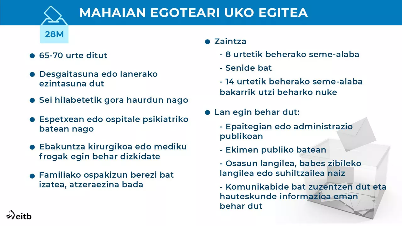 EITB