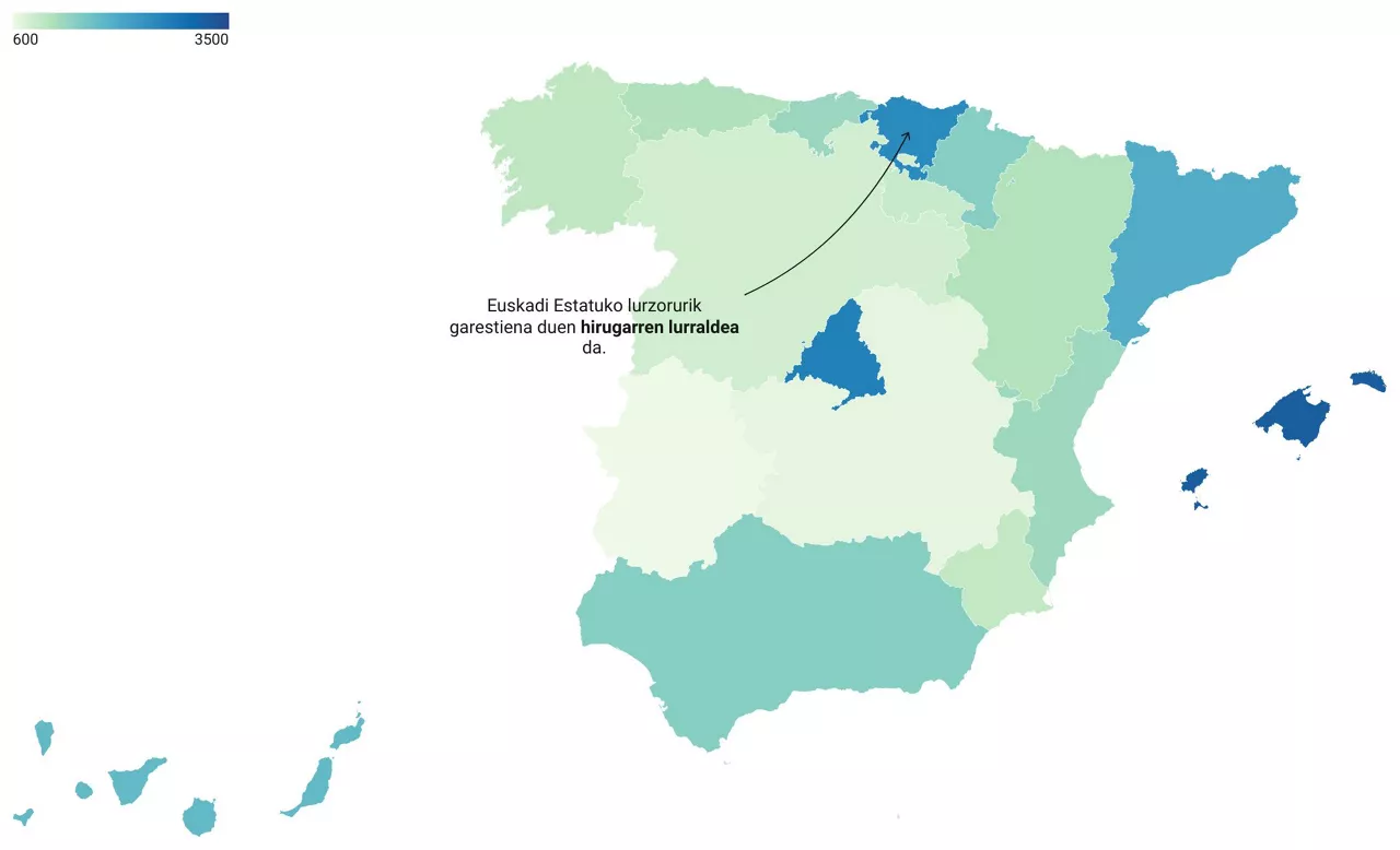 Lurzorua eta hipotekak garestitu egin dira azken zortzi urteetan. Mapa: EITB MEDIA