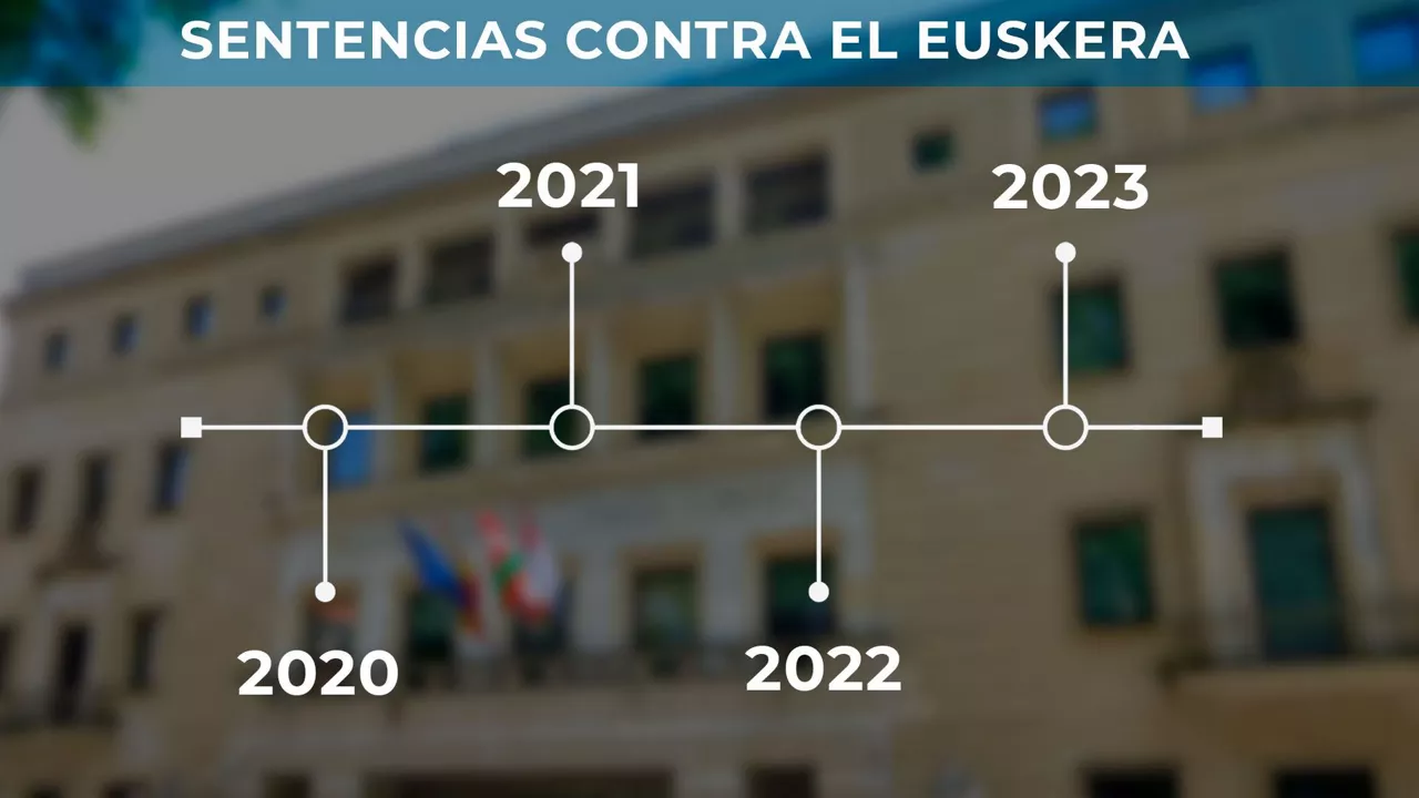 Sentencias contra el euskera