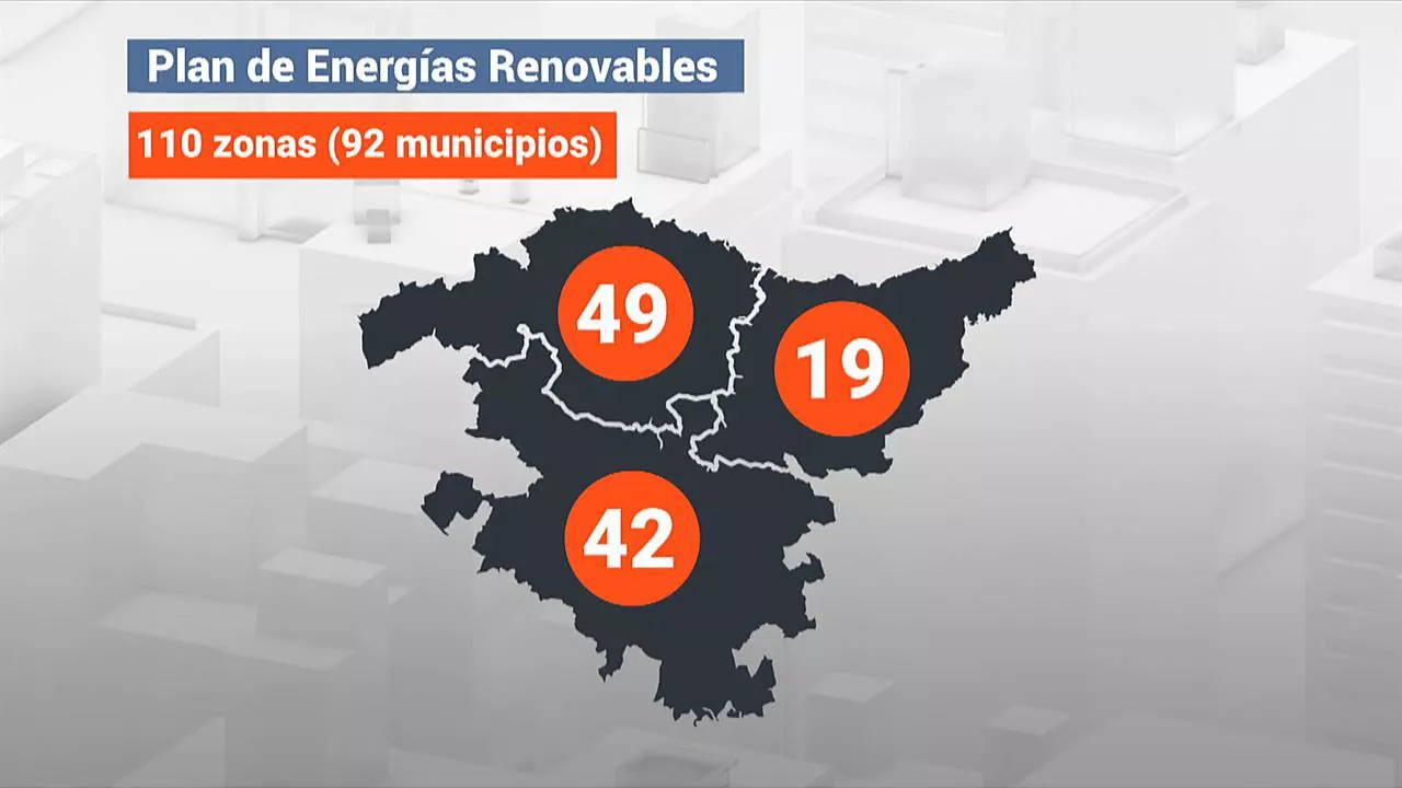 energias renovables cast