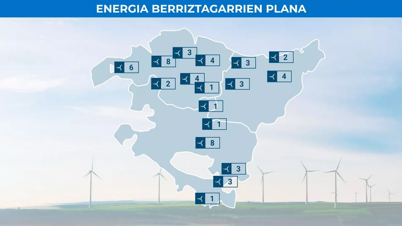 energia berriztagarriak eolikoak