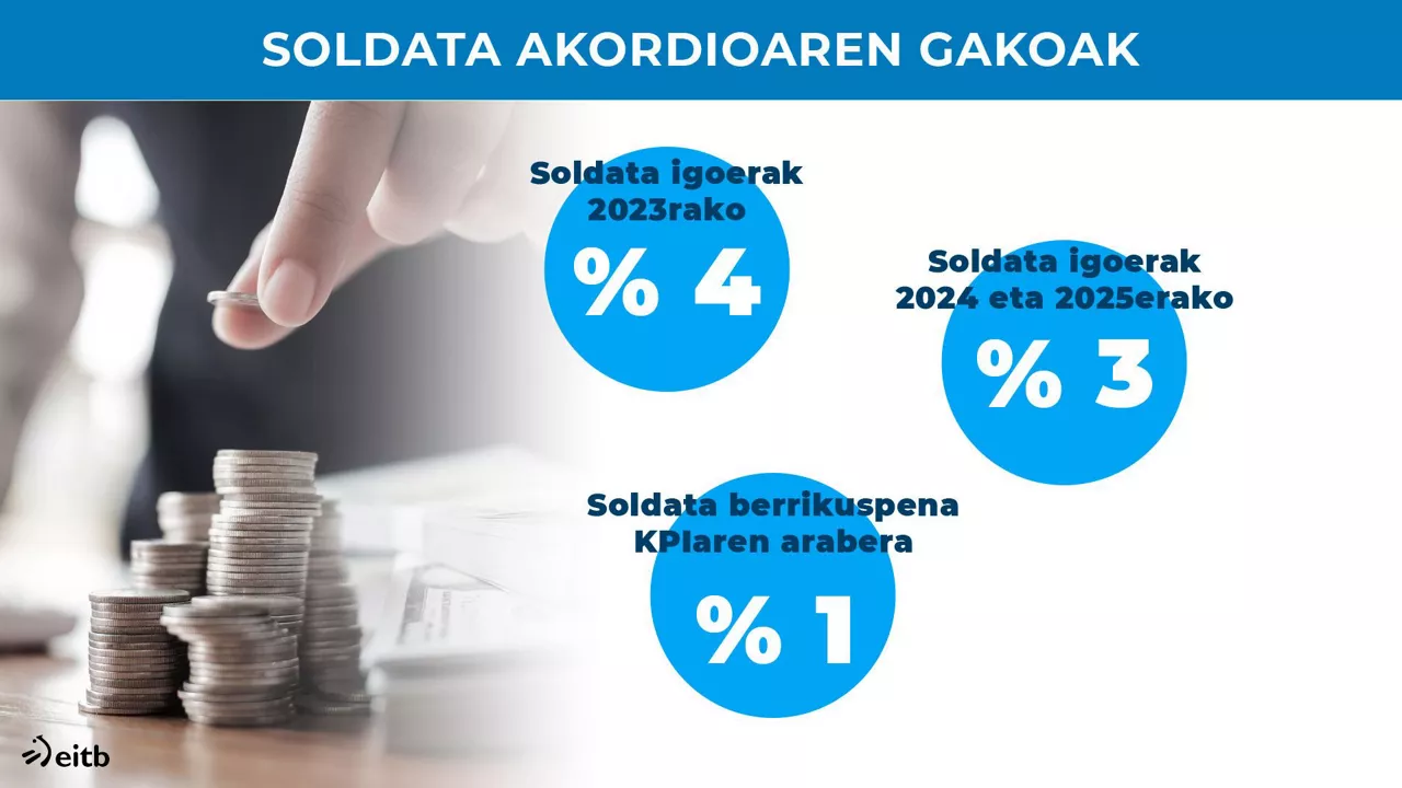Soldaten inguruan hartutako erabakiak. Argazkia: EITB Media