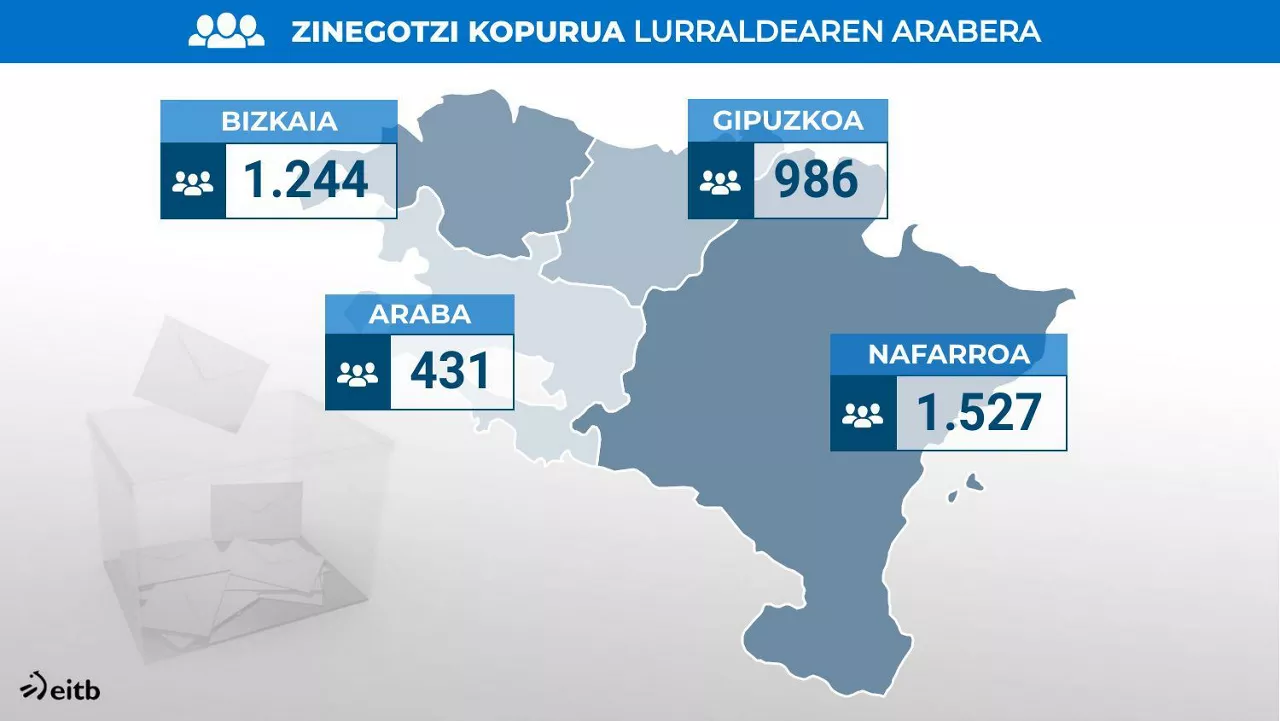 Lurralde bakoitzeko zinegotzi kopurua. Argazkia: EITB MEDIA