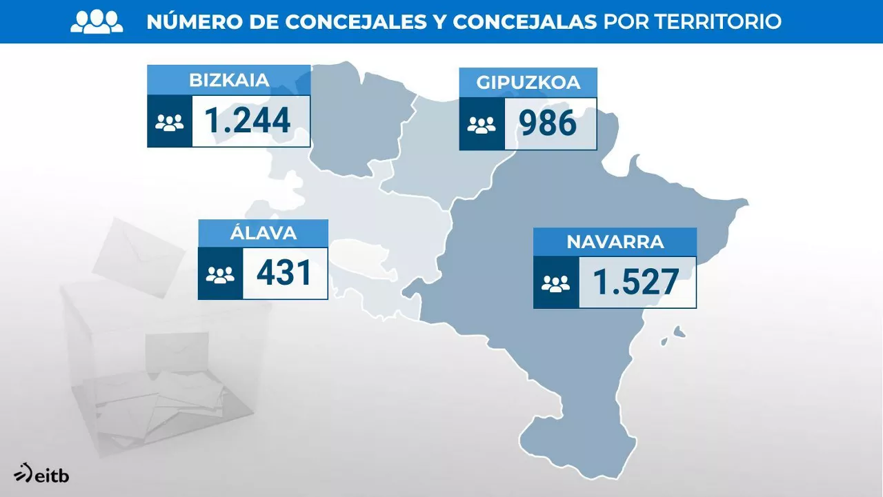 Concejales por territorio histórico. Foto: EITB MEDIA