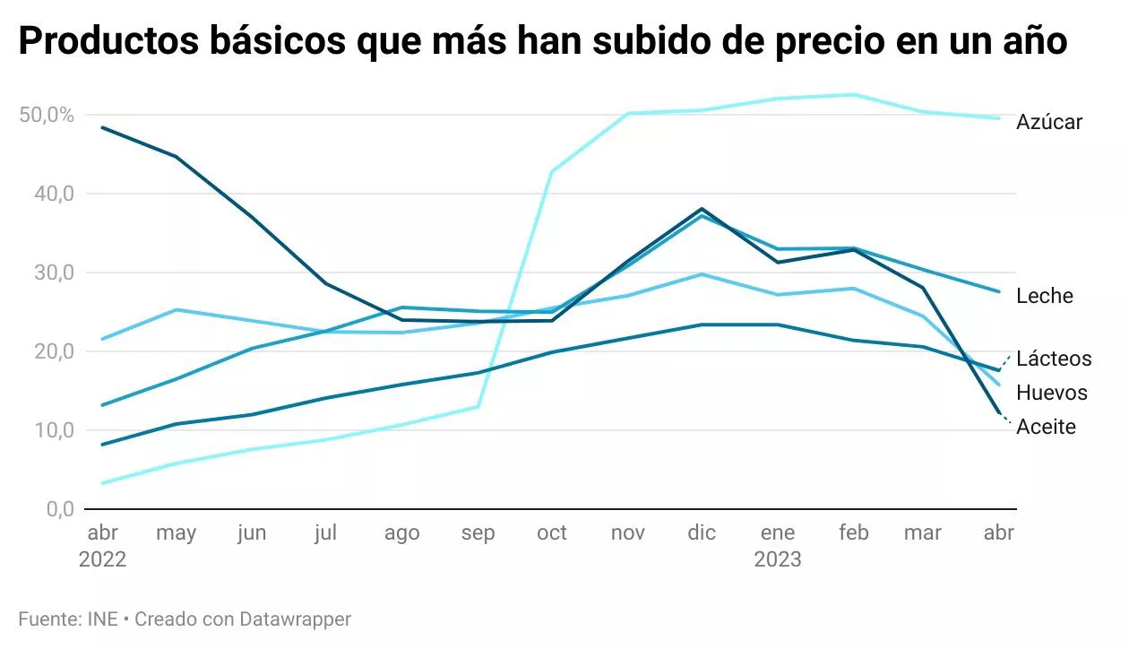 alimentos-subida-precios