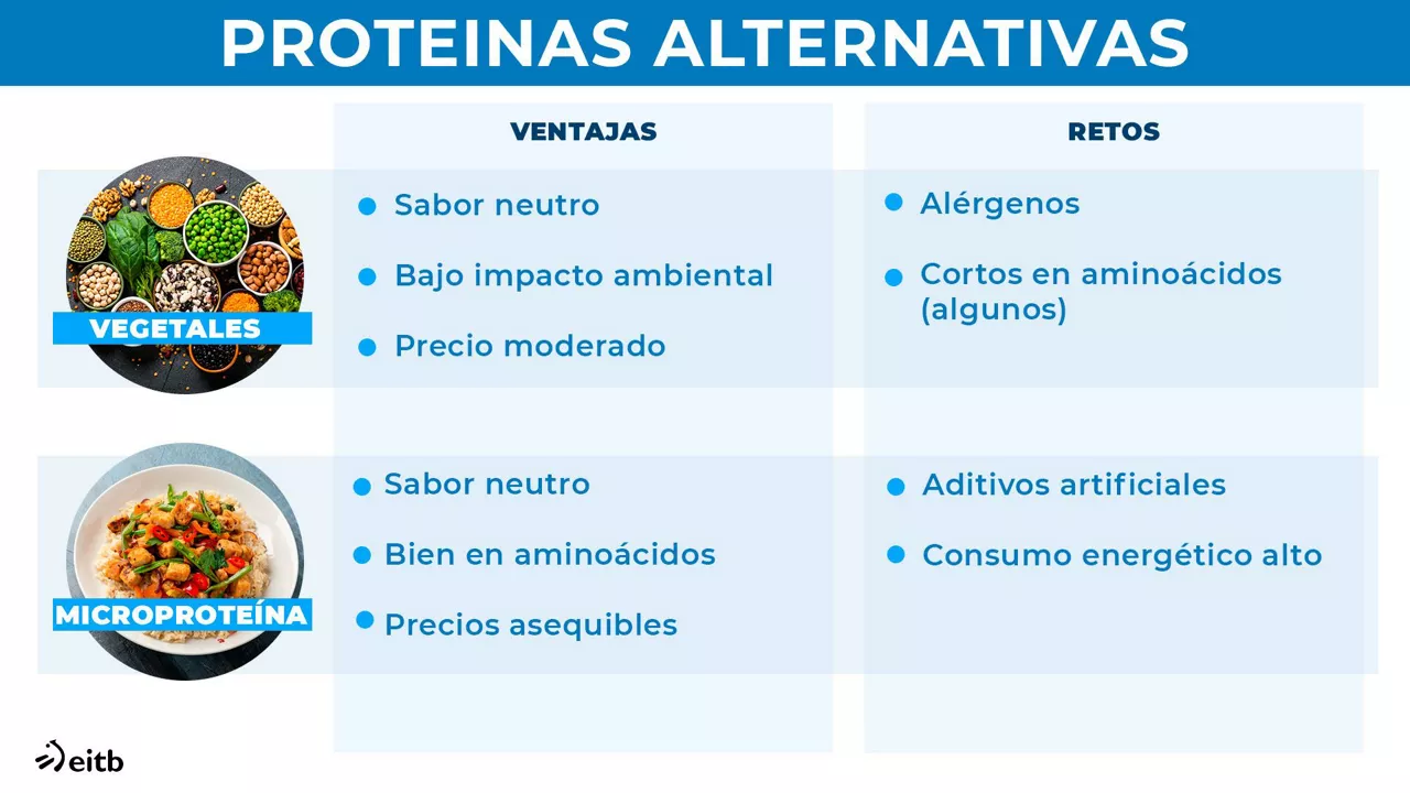 DLS proteinas alternativas 1 CAS