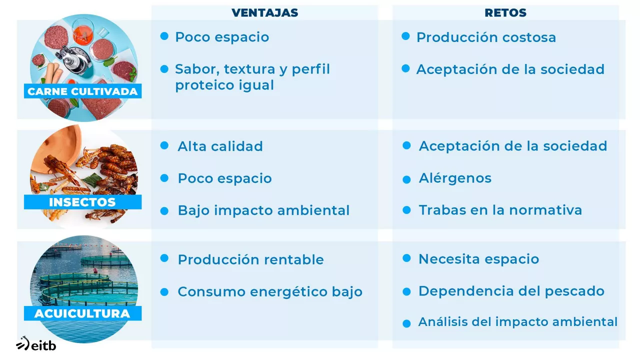 DLS proteinas alternativas 2 CAS