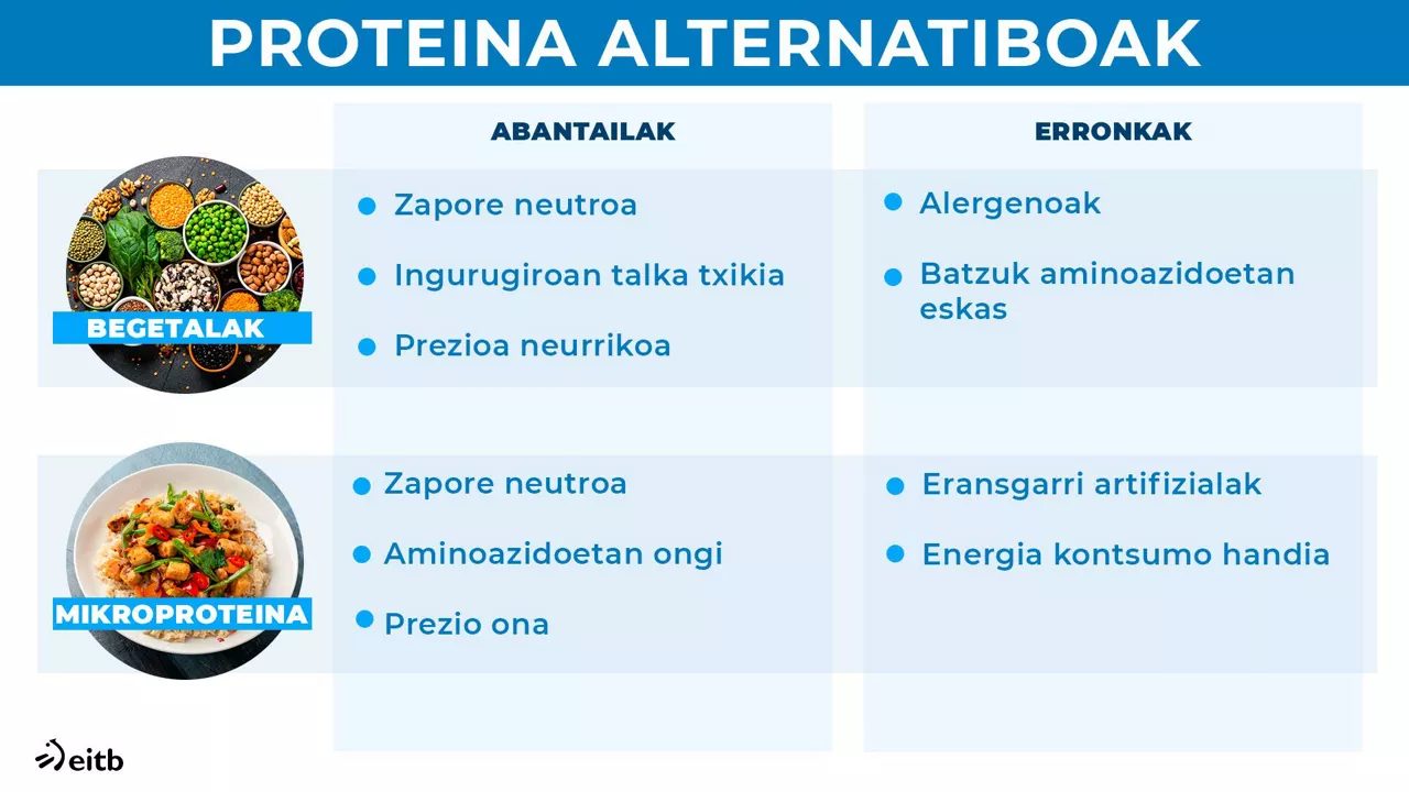 DLS proteinas alternativas 2 EUS