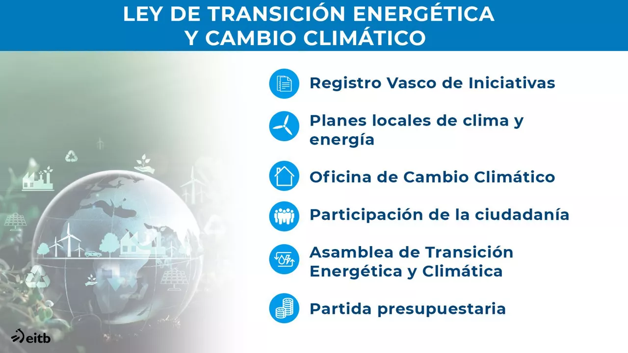 El Gobierno Vasco aprueba el primer proyecto de ley que aborda el cambio climático en la CAV