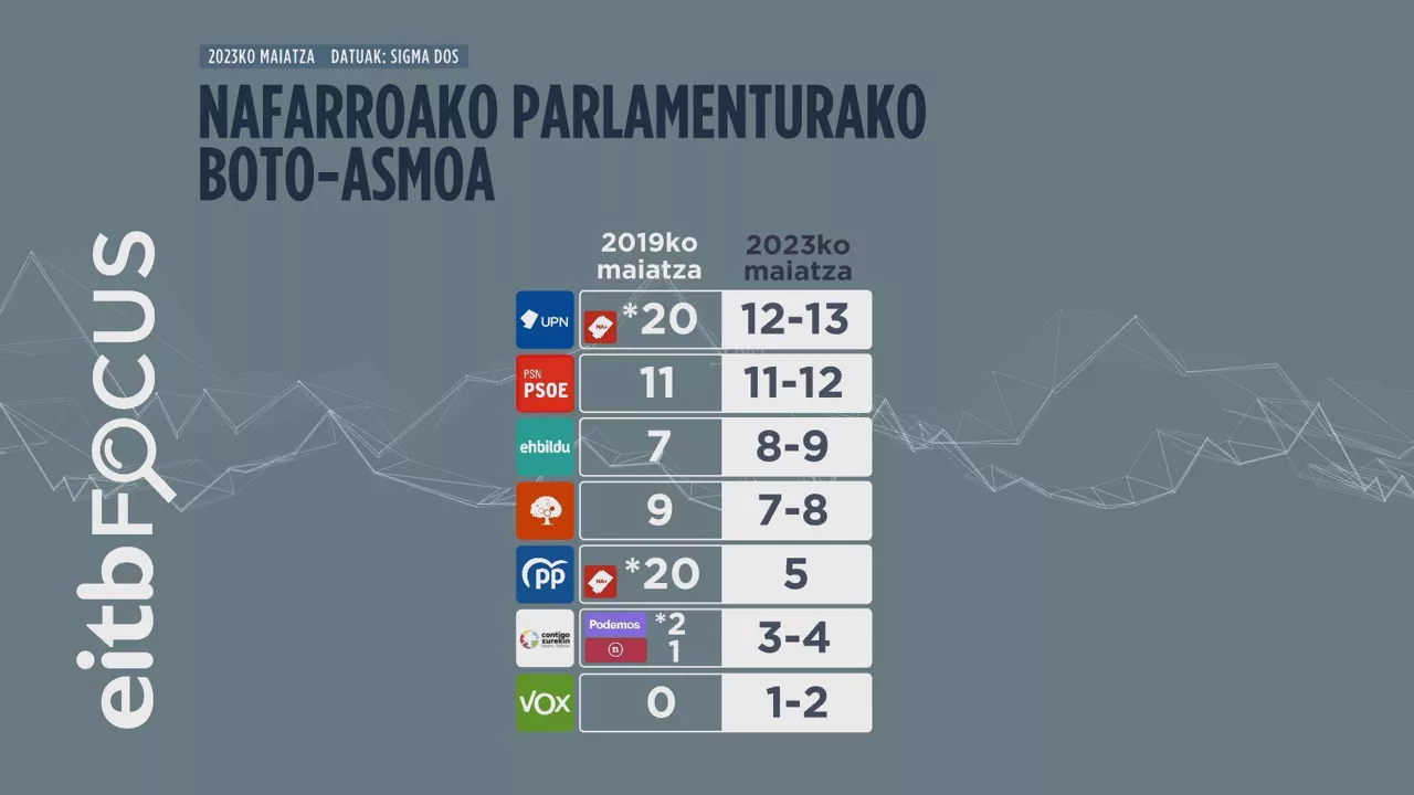 NAFARROAKO PARLAMENTUA EUSK