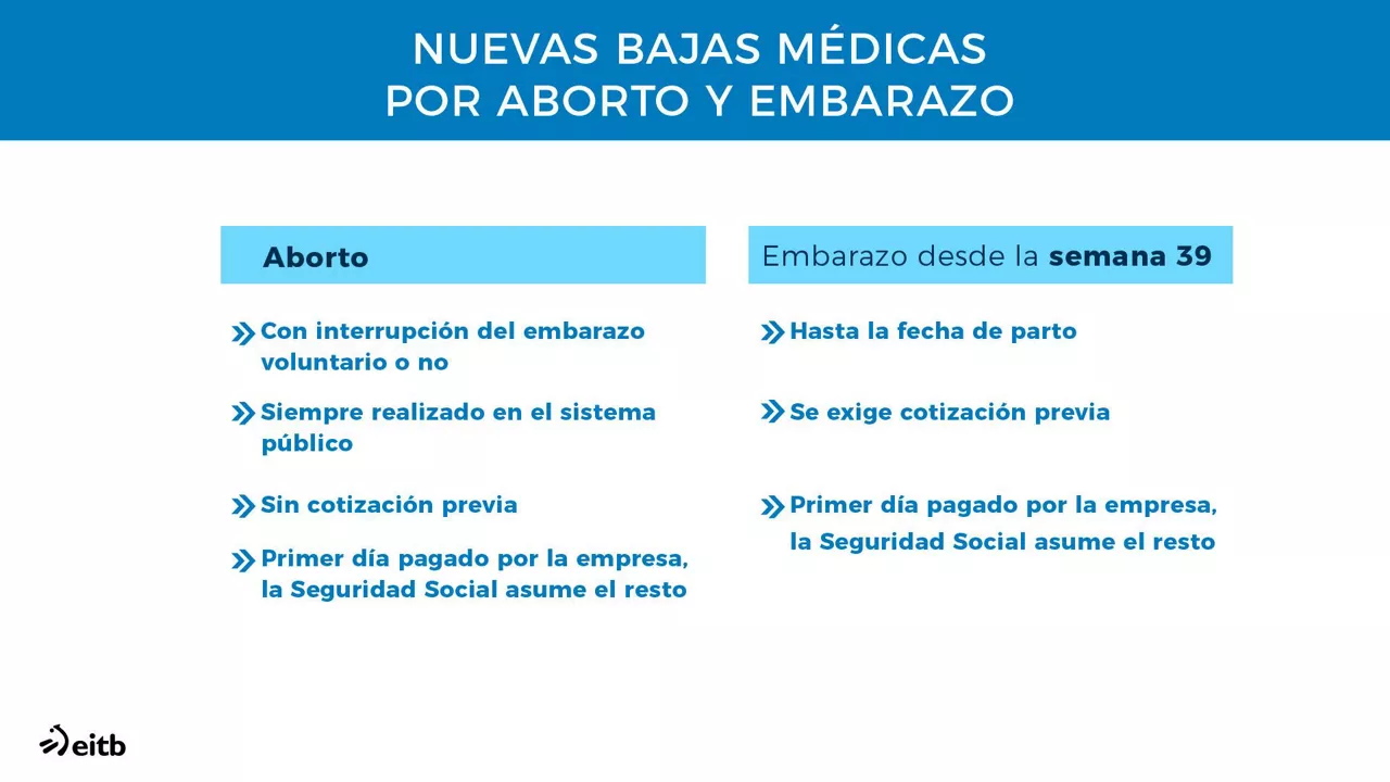 4_DLS_dos_bajas_aborto y embarazo caracteristicas