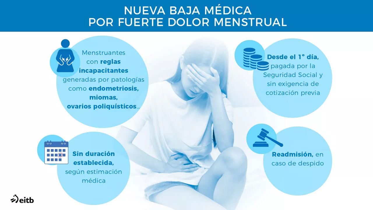 Gráfico: EITB Media