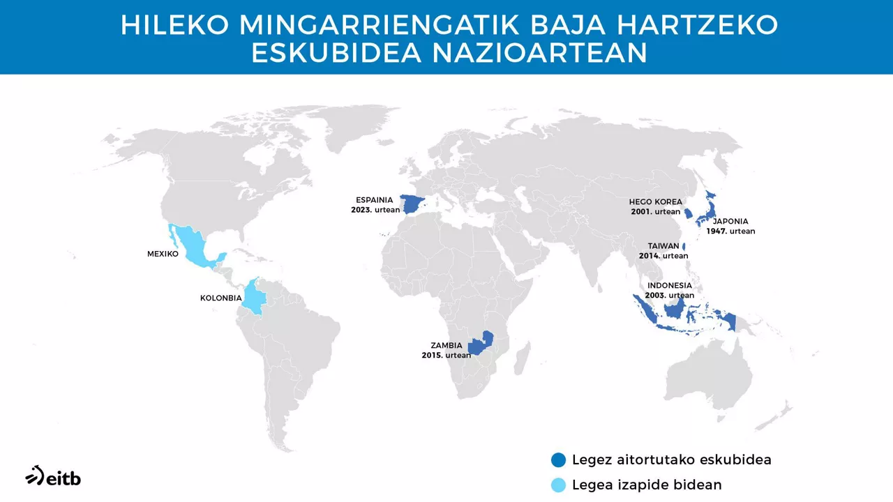 Asiako lau herrialde eta Afrikako batean daude aitortuta lan-bajak hileko mingarriengatik.