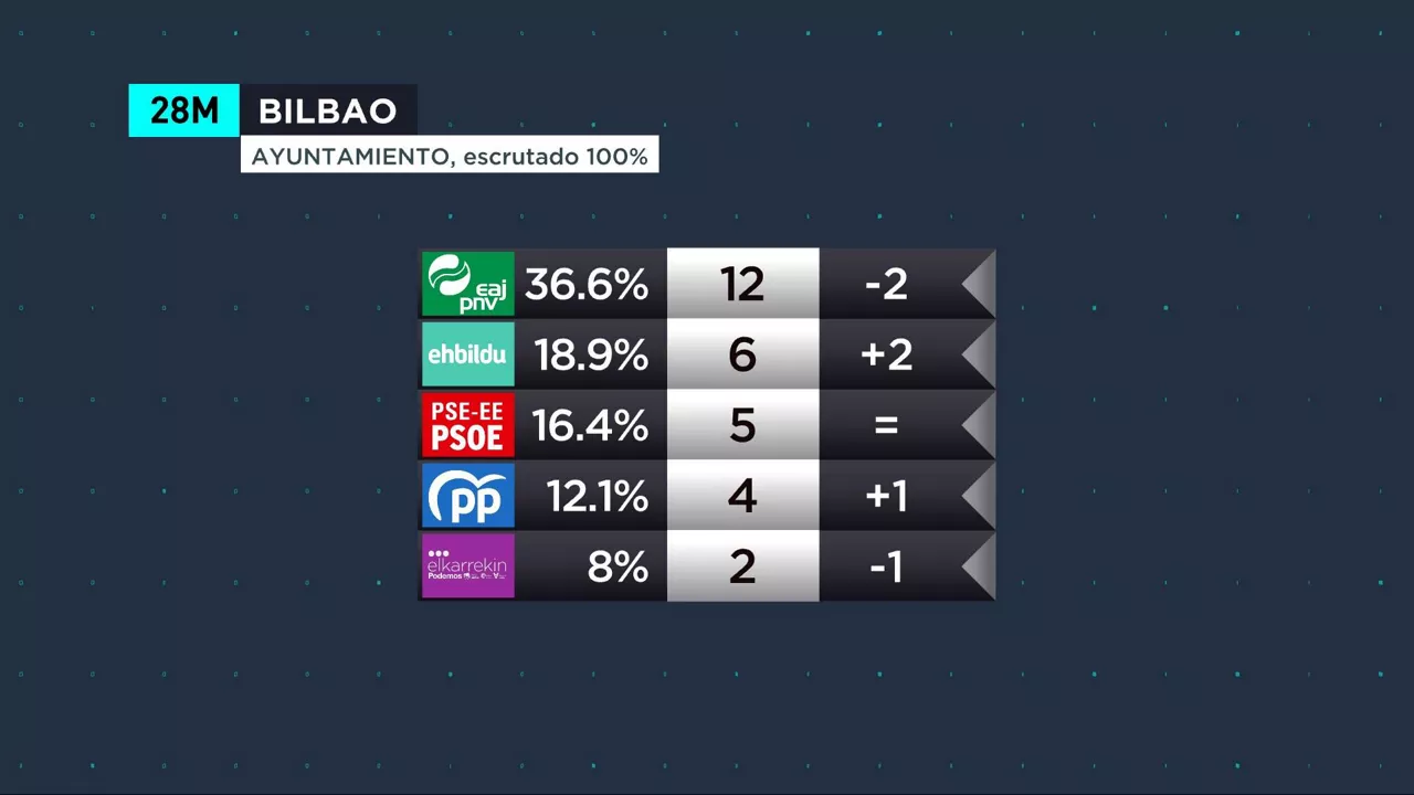 BILBAO ERDERAZ 100
