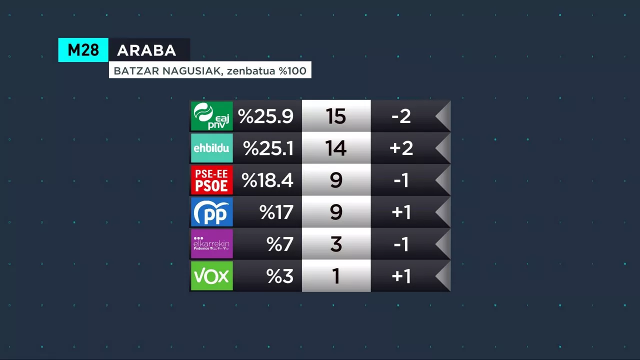 araba euskaraz 100