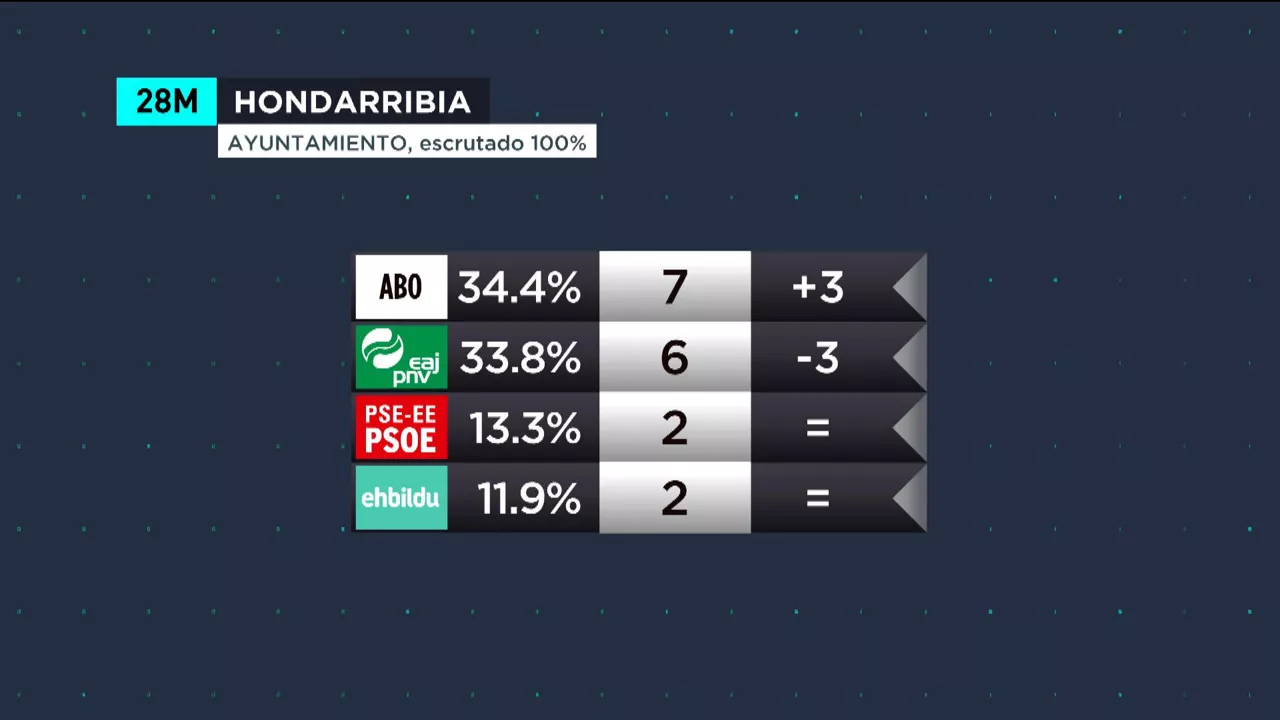 20230529172014_hondarribia_
