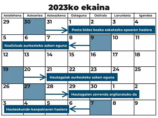 Hauteskundeen epe garrantsitsuenak eus