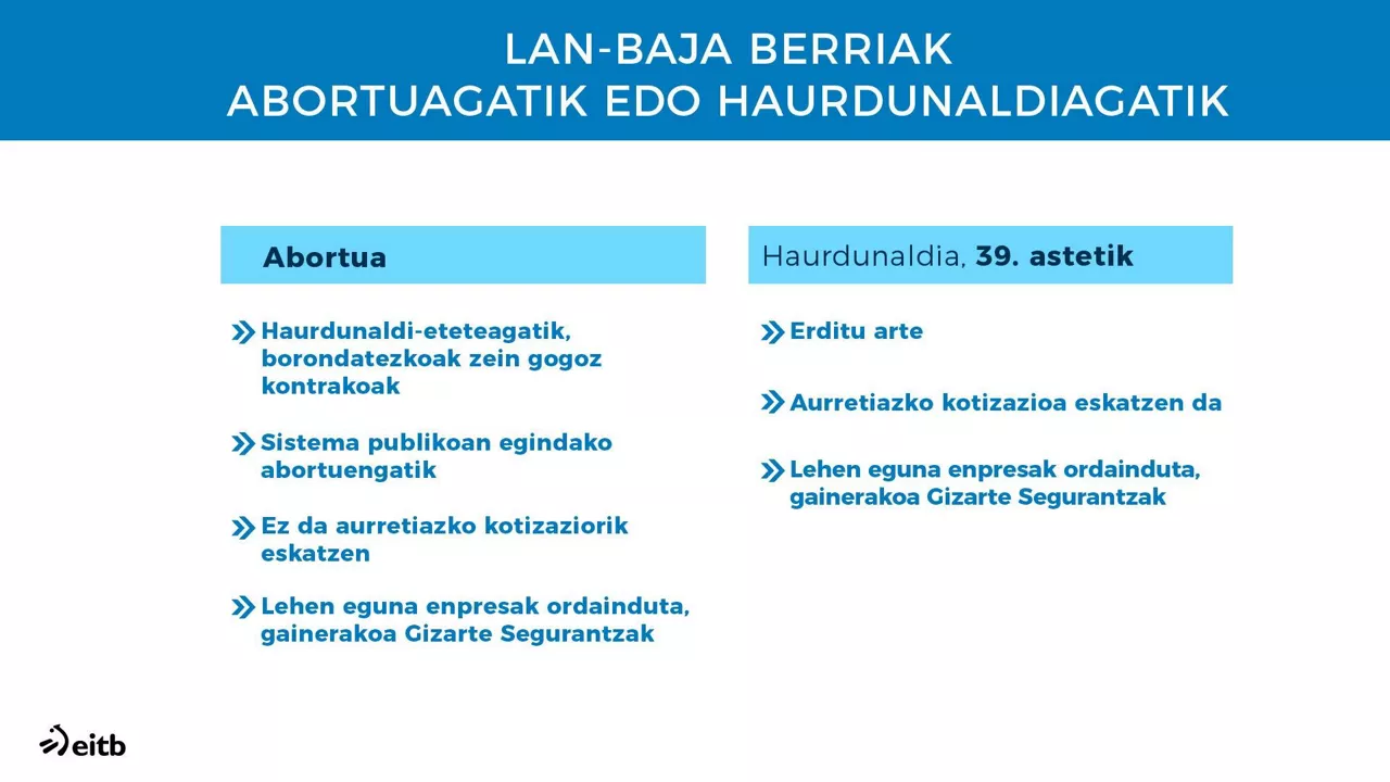 Grafikoa: EITB Media