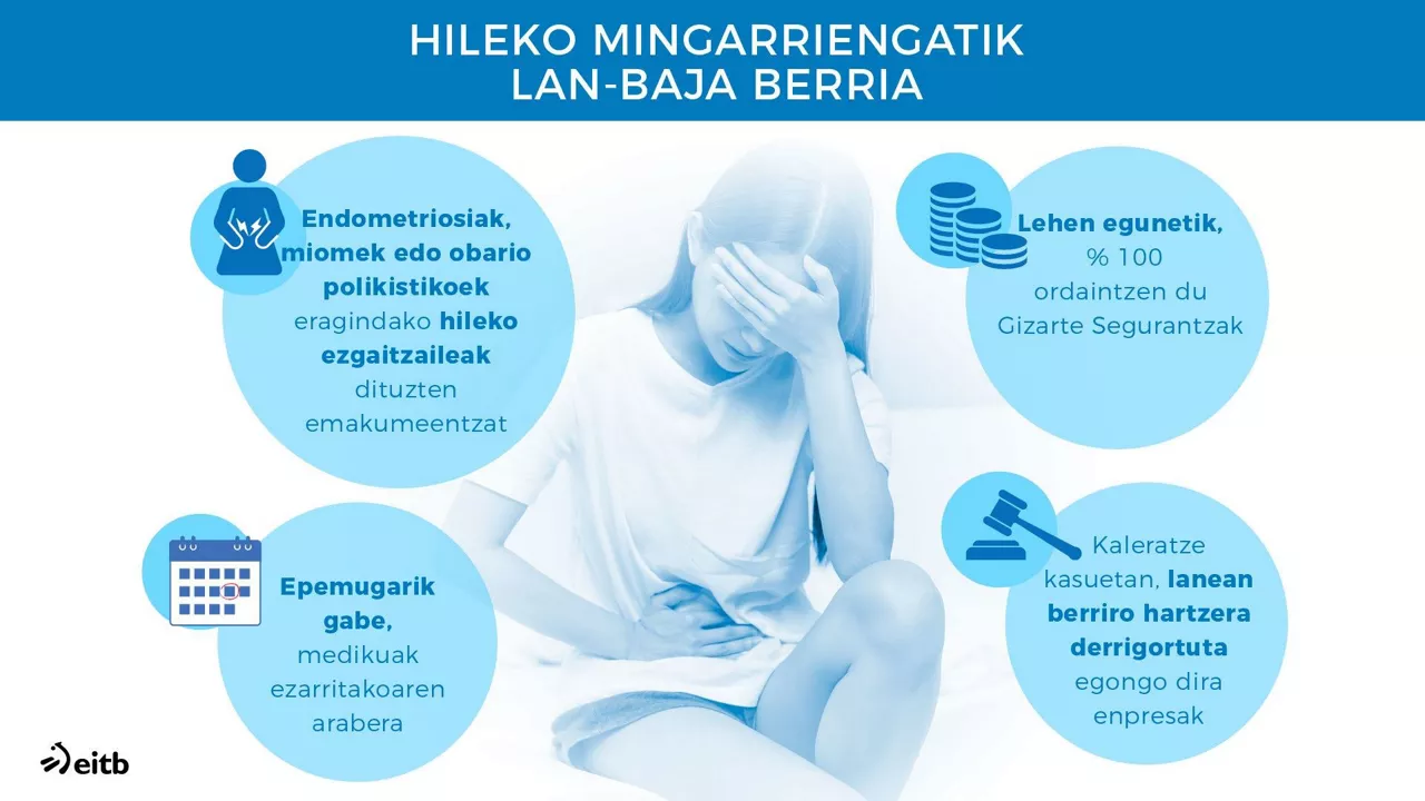 Grafikoa: EITB Media