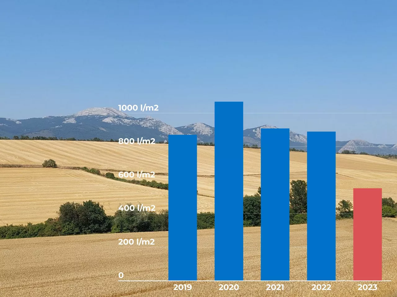 Nafarroan metatutako euri-uraren eboluzioa 2019 eta 2023 artean. Argazkia: AMADO LÓPEZ DE IPIÑA-EITB