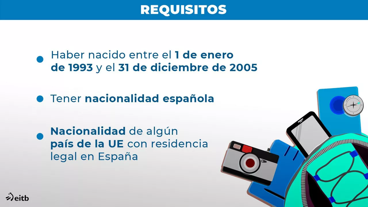 Requisitos para beneficiarse de la nueva medida. Foto: EITB Media